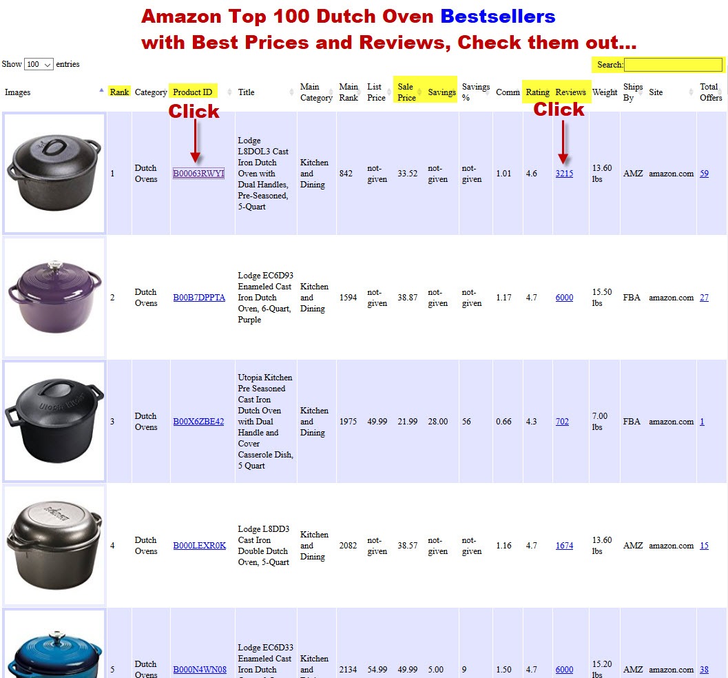 Amazon Dutch Oven Bestsellers list