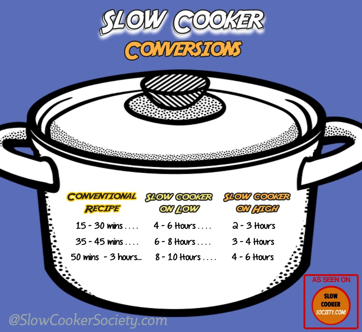 Slow Cooker to Instant Pot Conversion Calculator (+chart)