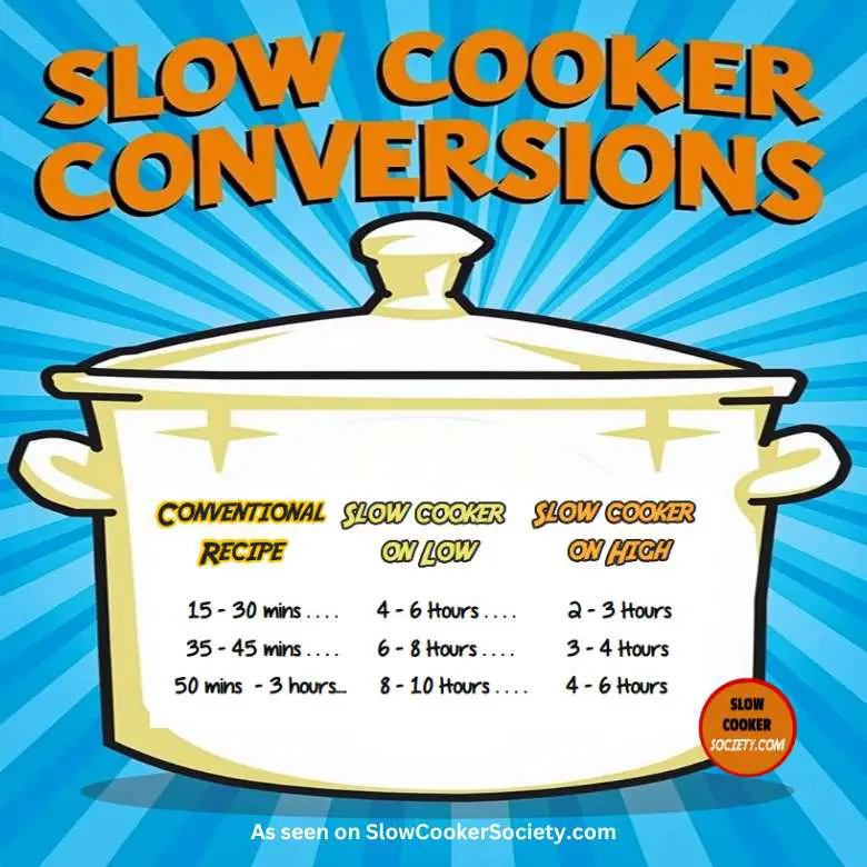 Slow Cooker Conversions Table SlowCookerSociety