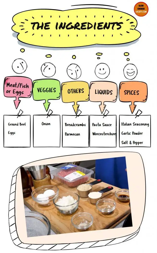 Slow Cooker Meatballs Ingredients